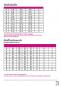 Preview: Papierschnittmuster Poloshirt und Kleid Damen